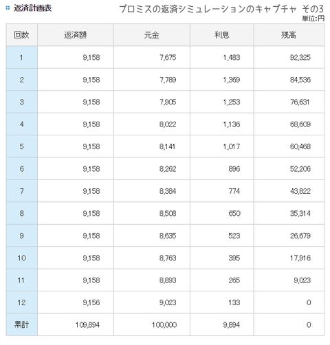 N17.810~12Jؓꍇ̕ԍσV~[V3